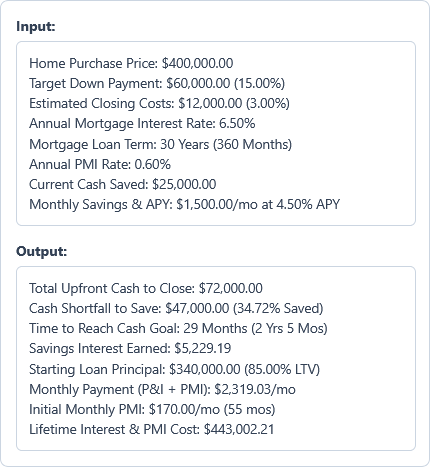 Down Payment Calculator Example
