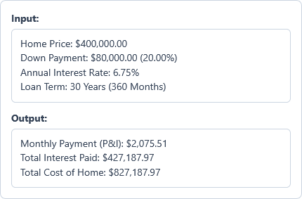 Mortgage Calculator Example