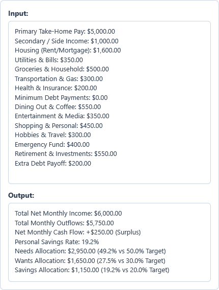 Budget Calculator Example