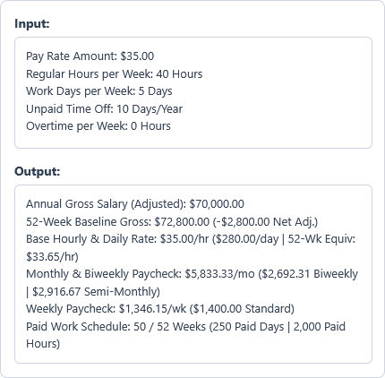 Hourly to Salary Calculator Example
