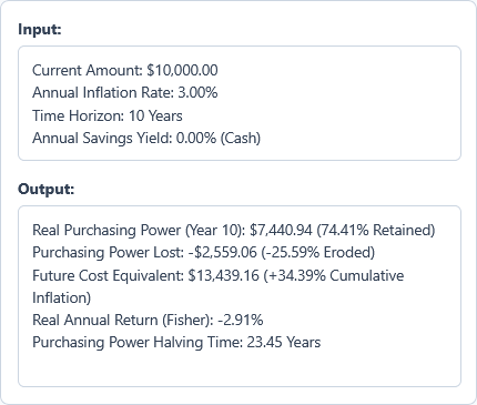 Purchasing Power Calculator Example