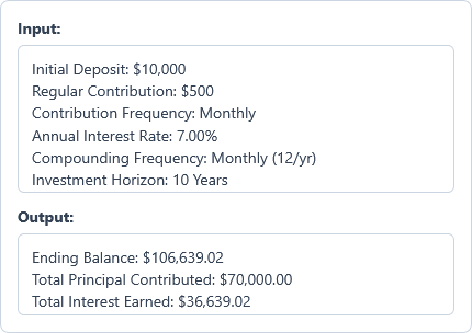 Compound Interest Calculator Example