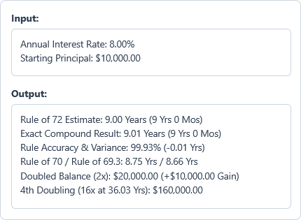 Rule of 72 Calculator Example