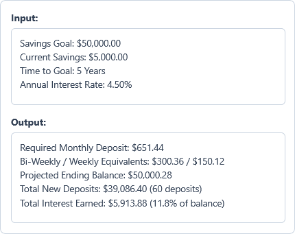 Savings Goal Calculator Example